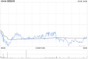 大和：予福耀玻璃“買入”評(píng)級(jí) 上調(diào)目標(biāo)價(jià)至70港元