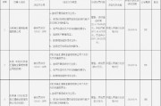 北京高匯通商業管理有限公司被罰沒共計2787.350232萬元：因違規開展條碼支付業務等違法行為