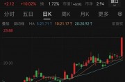 大消息，巨頭尾盤漲停！國內(nèi)首張芯片級后量子密碼卡問世，業(yè)績有望持續(xù)增長股出爐