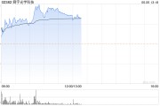 里昂：上調(diào)舜宇光學(xué)目標(biāo)價至57港元 評級升至“買入”