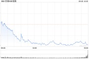 收盤：美股9月開局不利 三大股指本周均大幅下跌