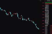 4分鐘，垂直漲停！A股盤中，多家公司突現異動！
