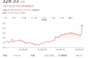 三年收入“翻番” 甲骨文成了“新英偉達”