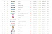 2025年Brand Finance全球500強榜單發布：農行以702億美元品牌價值排名第16