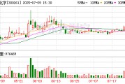 雅本化學(xué)擬終止收購皓天科技股份 上半年預(yù)計虧損收窄