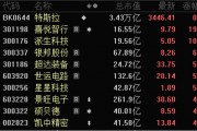 市值一夜暴漲近5000億元！特斯拉第二季度交付超預期，低估值高增長概念股出爐