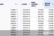 年內40股上市 過半首日漲幅翻倍