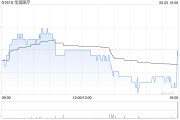 華潤醫療將于7月19日派發末期股息每股0.06元