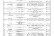 新浪財經(jīng)App喜娜AI助手通過大模型登記，已上線AI摘要和個股公告AI解讀
