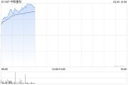 工程機械股早盤集體上揚 中聯(lián)重科漲逾8%中國重汽漲逾3%