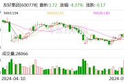友好集團：預(yù)計2024年上半年盈利750萬元 同比扭虧
