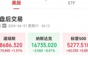 美國重磅數據出爐，納指、標普500指數“上演”V形走勢！北美經濟學家：還沒有到需要“吃藥”的地步......