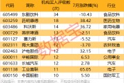 7月10個行業(yè)獲機構(gòu)扎堆評級 11股獲重點關(guān)注