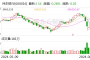 民生銀行今日大宗交易成交3000萬股 成交額1.04億元