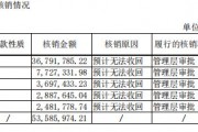 凈賺5000萬,壞賬5000萬!夢百合財報讓投資者″破防″
