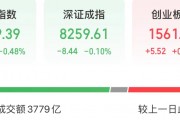 剛剛，A股漲停王，罕見巨震！