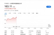 殺瘋了！向ASML壓價(jià)、想對(duì)英偉達(dá)漲價(jià)，臺(tái)積電美股創(chuàng)歷史新高