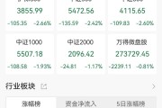 A股收評：低開低走！三大指數均跌逾2.5%，裝修裝飾、游戲板塊逆市活躍