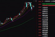 這一板塊，尾盤猛拉！