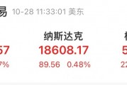 深夜，中國金龍指數猛拉！中概股，全線大漲！斗魚、蔚來、小鵬汽車漲超12%