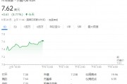 何小鵬繼續增持股份，港股美股都買了，小鵬汽車美股盤中大漲8.7%