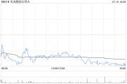 太古股份公司A7月10日斥資約304.49萬港元回購4.35萬股