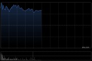 百濟神州現漲超3% 皮下替雷利珠單抗啟動國內首個Ⅲ期臨床