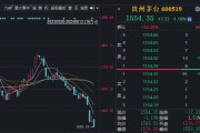 股王“危機四伏”，貴州茅臺跌超1%創年內新低，但斌再度發文給出應對辦法