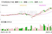 ST世龍：申請撤銷其他風(fēng)險警示