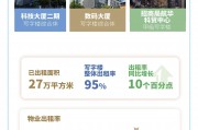 一圖看懂招商局商業房托基金(1503.HK)2024年中期業績