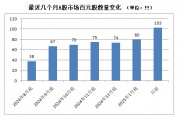 A股，密集出現！