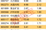 大手筆買(mǎi)入，有色金屬板塊獲主力青睞