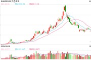 第九屆亞冬會明日開幕，冰雪概念再度活躍，大連圣亞漲停