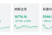非農數據爆冷，英特爾領銜美股暴跌！華爾街恐慌指數創去年3月以來新高