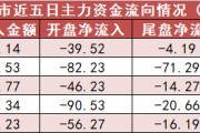 銀行板塊凈流入逾25億元居首 龍虎榜機構搶籌多股
