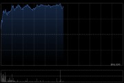 華晨中國早盤漲近9% 預計上半年溢利同比增加13%至16%