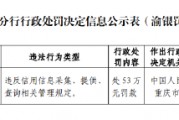 長安汽車金融被罰53萬元：違反信用信息采集、提供、查詢相關(guān)管理規(guī)定