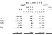 心動2024年報：靠游戲實現大幅扭虧，TapTap商業化保持克制
