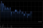 中國外運(yùn)將于7月21日派發(fā)末期股息每股15.702港仙
