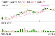 三鑫醫(yī)療：控股子公司黑龍江鑫品晰被責(zé)令暫停生產(chǎn)