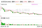 注意！金龍羽將于9月9日召開股東大會