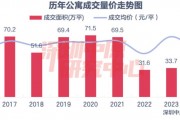 深圳多個(gè)公寓5折甩貨：75萬(wàn)能拿下一套小戶型，有項(xiàng)目近一個(gè)月賣了超300套