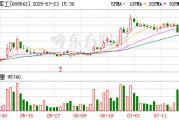 國科軍工現2筆大宗交易 合計成交11.50萬股
