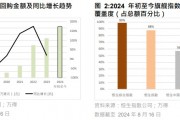 恒指公司：年初至今港股回購金額達(dá)1648億港元 創(chuàng)歷史新高