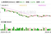 德邦證券給予長春高新買入評級，短期業績承壓，多元化產品布局助力長期發展
