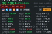 港股餐飲股大漲帶動，百勝中國盤前漲10%，開盤有望再刷階段新高
