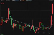 股價(jià)兩連板！上市公司深圳華強(qiáng)提示風(fēng)險(xiǎn)