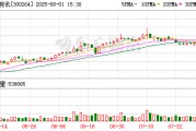 佳創視訊籌劃控制權變更 8月4日起停牌
