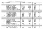 又一原始股東欲出走  系國(guó)任保險(xiǎn)第五大股東