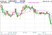 2024年凈利大增6.5倍！博雅互動(dòng)：將長(zhǎng)期持有并將持續(xù)擴(kuò)大比特幣的儲(chǔ)備